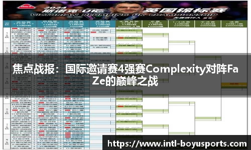 焦点战报：国际邀请赛4强赛Complexity对阵FaZe的巅峰之战